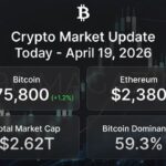 crypto market update today